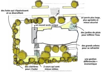 Diagnostic paysager + esquisse pour la végétalisation de la cour d’école de Champ-près-Froges